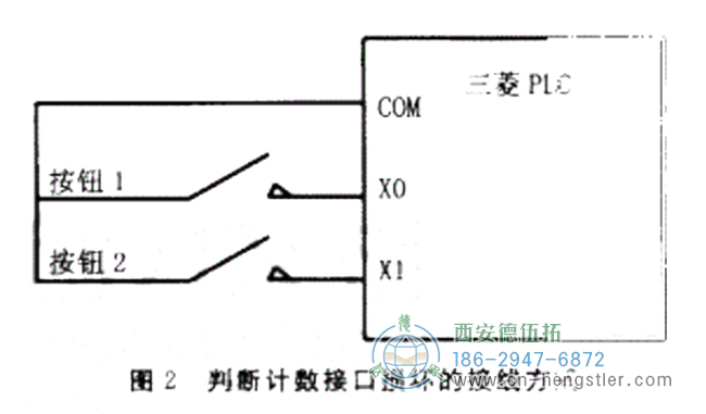 圖2用于判斷計(jì)數(shù)接口損壞的接線方法 圖2用于判斷計(jì)數(shù)接口損壞的接線方法