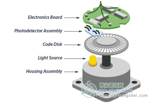 Hengstler編碼器的分辨率 Hengstler編碼器的分辨率