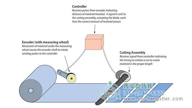 Hengstler編碼器的應(yīng)用 Hengstler編碼器的應(yīng)用